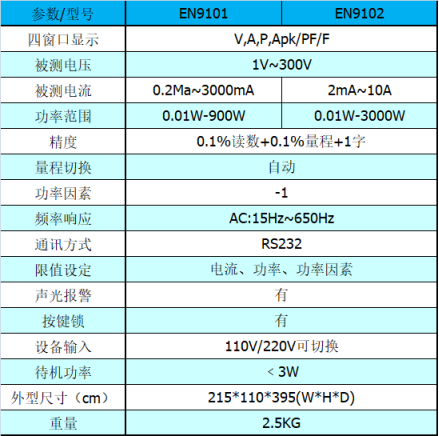 电参数测试仪器、功率计